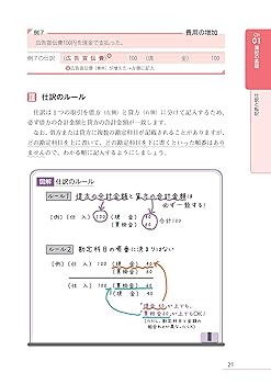 簿記の教科書 6冊 みんなが欲しかった! 簿記の教科書 日商3級 商業簿記 第12版